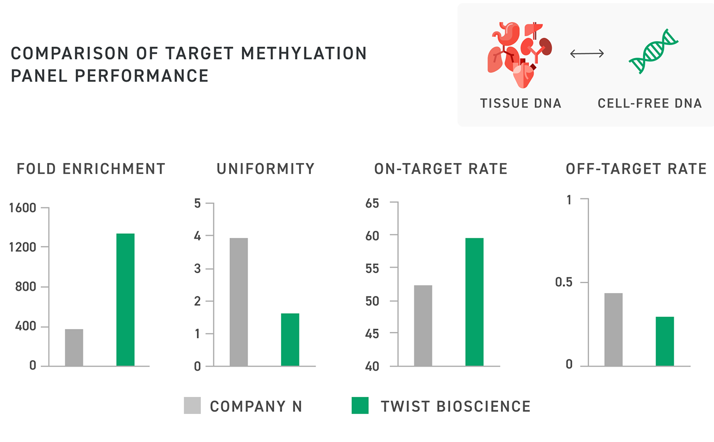 Comparison-of-Target-Methlyation-Panel-Performance-1440px.png