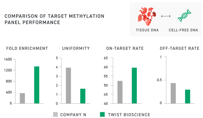 Comparison-of-Target-Methlyation-Panel-Performance-1440px.png